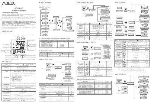 Manual m_CTHD6 - Metaltex