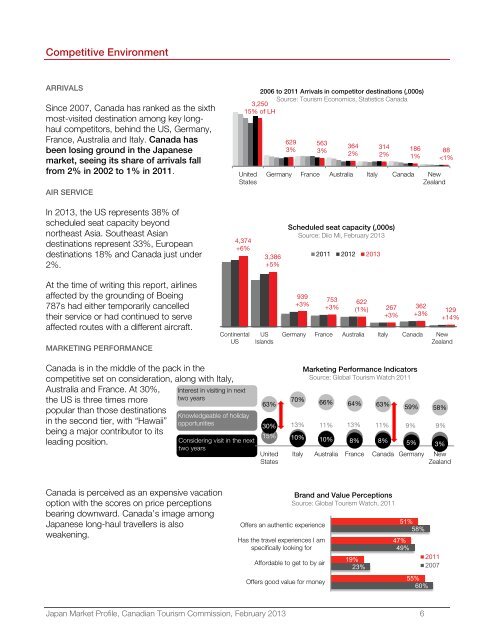 Japan Market Profile - Canadian Tourism Commission - Canada