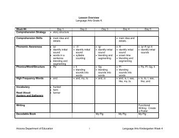 1st grade weekly lesson plan arizona department of education