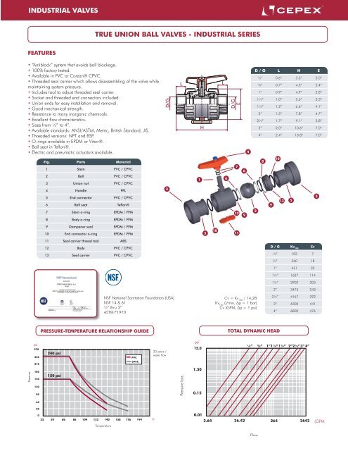 Cepex Catalog.pdf Cepex Industrial Series Datasheet.pdf - Aetna Plastics Corporation