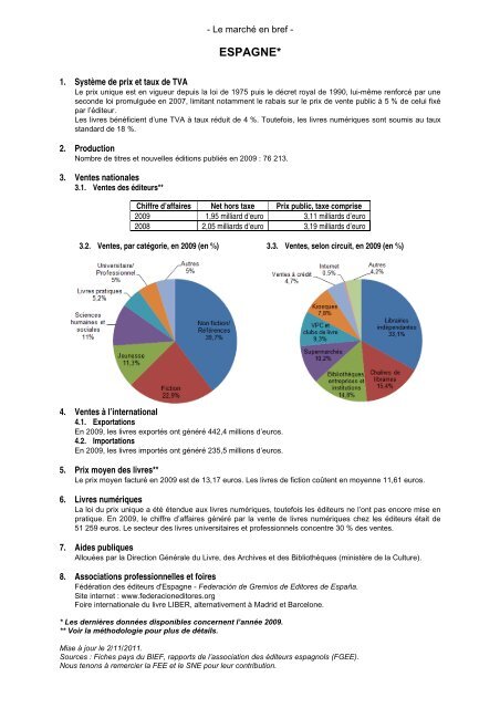 Téléchargez la fiche pays Espagne - BIEF