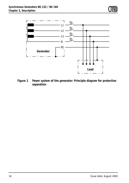 Synchronous Generators BG 132 and BG 160