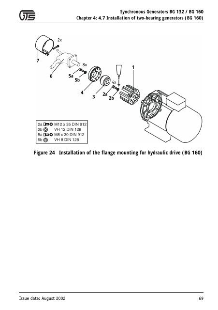 Synchronous Generators BG 132 and BG 160