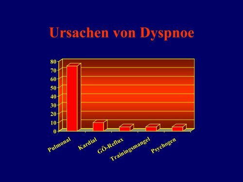 Dyspnoe - St. Elisabethen - Krankenhaus