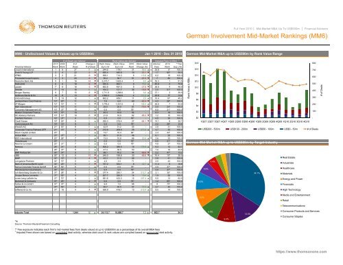 Thomson Reuters Mid - BMR Advisors