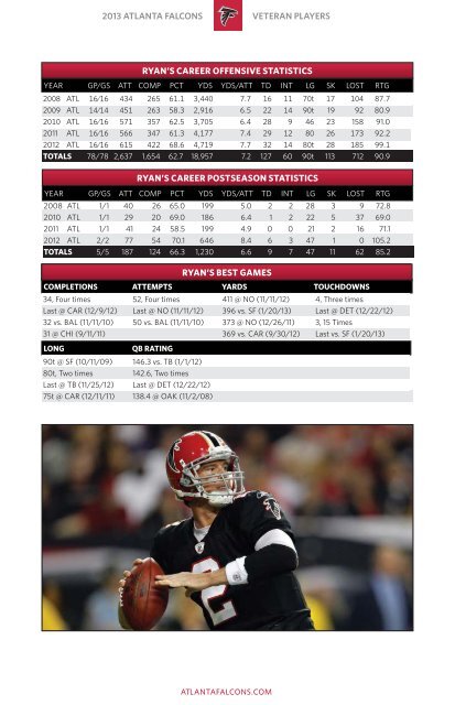 Falcons Weekly Release - Bengals Home