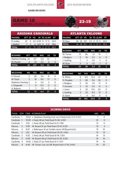 Falcons Weekly Release - Bengals Home