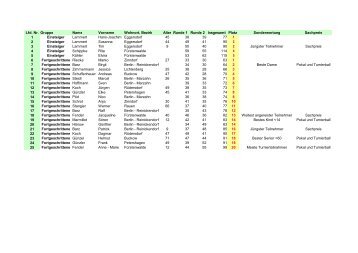 Lfd. Nr. Gruppe Name Vorname Wohnort, Bezirk Alter Runde 1 ...