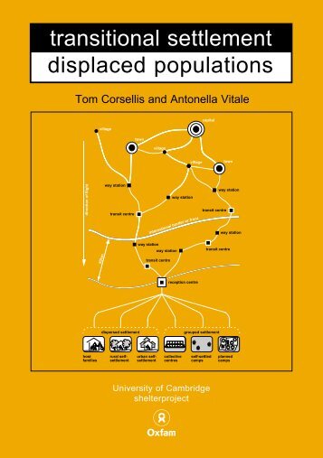 Transitional Settlement Displacement â Oxfam - IDP SriLanka