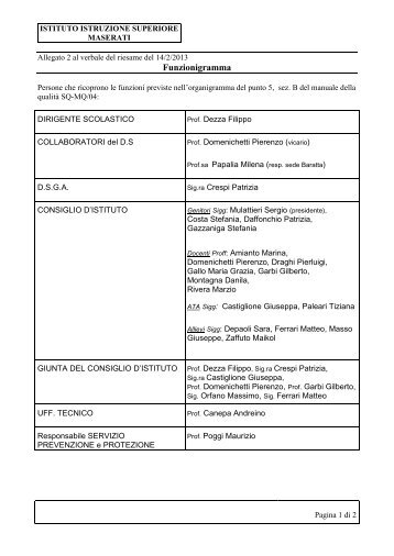 organigramma 10/11 - Istituto Istruzione Superiore Maserati