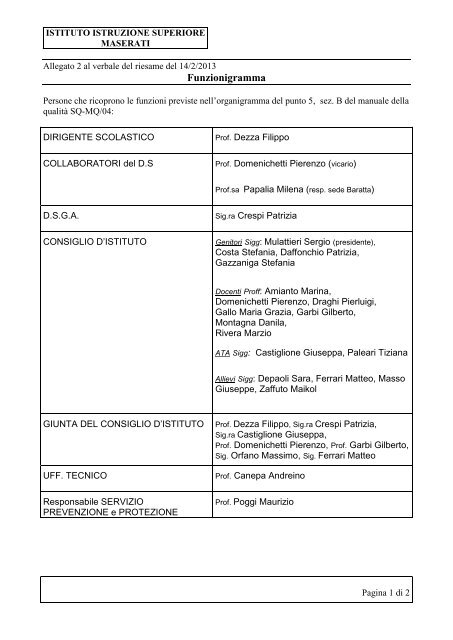 organigramma 10/11 - Istituto Istruzione Superiore Maserati