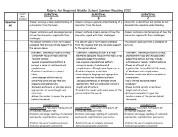 Rubric for Required Middle School Summer Reading 2012