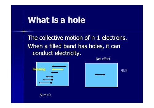 semiconductors fundamentals.pdf