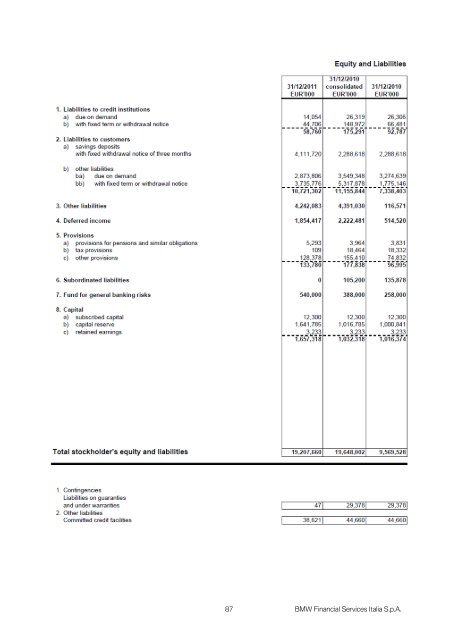 BMW Financial Services Italia SpA - Assilea