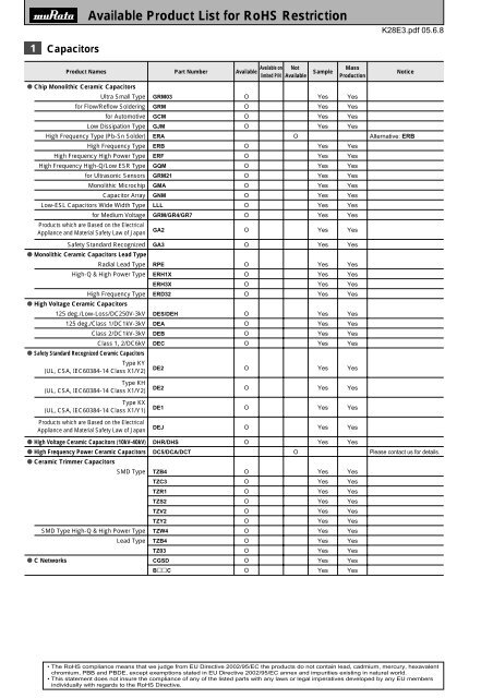 MURATA PRODUCTS Available Product List for RoHS Restriction