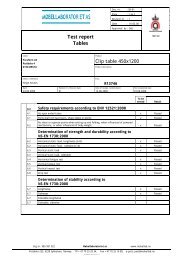 Test report Tables Clip table 450x1200 - Foraform