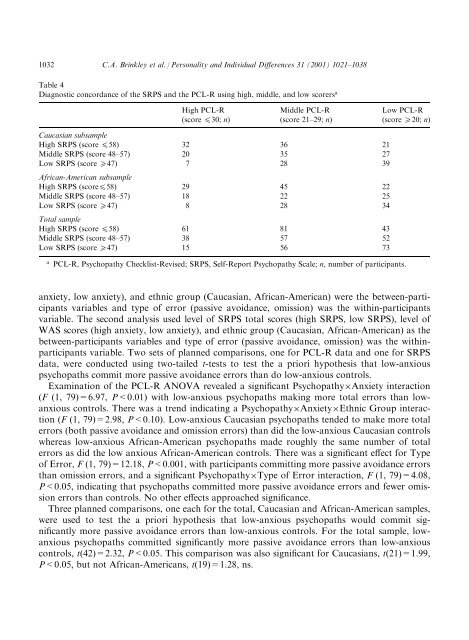 Construct validation of a self-report psychopathy ... - Fagbokforlaget