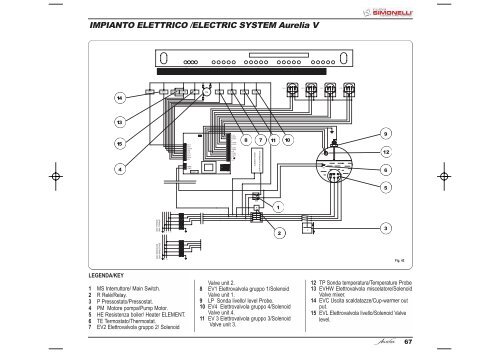 Auralia - Instruction Manual.pdf - Nuova Simonelli