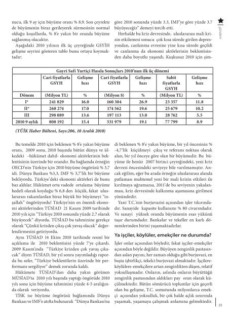 SayÄ± 149 - YDÄ° ÃaÄrÄ±