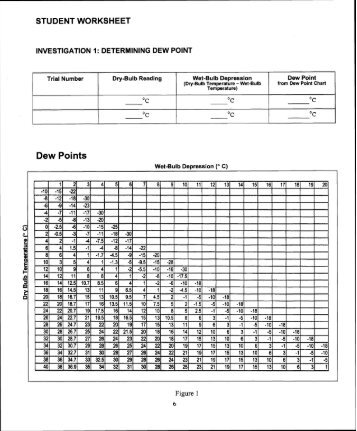 Psychrometer Worksheet psychroworksheet.pdf