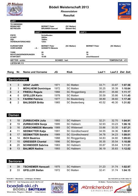 Rangliste Bödeli-Meisterschaft