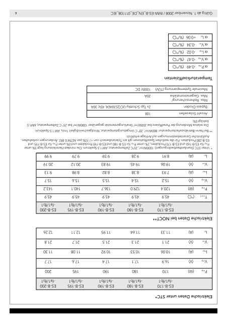 ES-B Series Photovoltaic Panels - Evergreen Solar