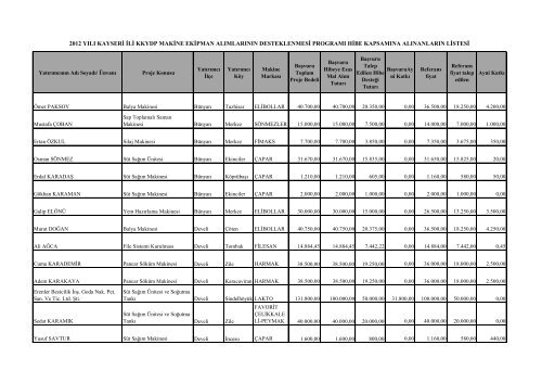 2012 yÄ±lÄ± kayseri ili kkydp makine ekipman alÄ±mlarÄ±nÄ±n desteklenmesi ...