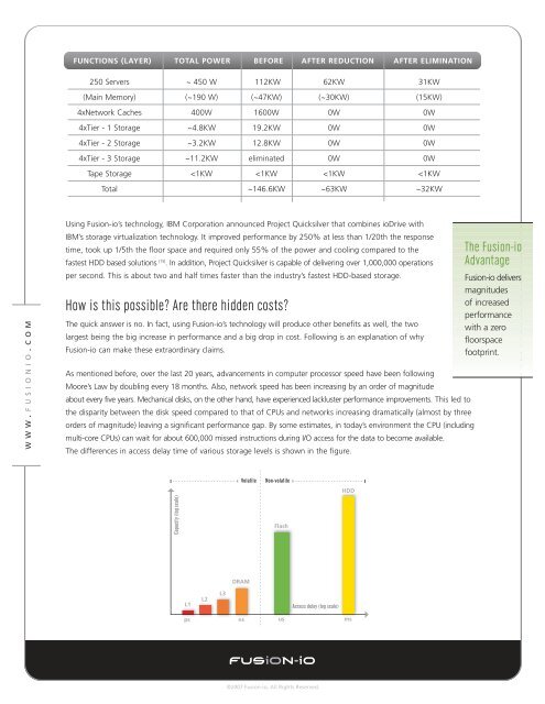 Taming the Power Hungry Data Center - Fusion-io