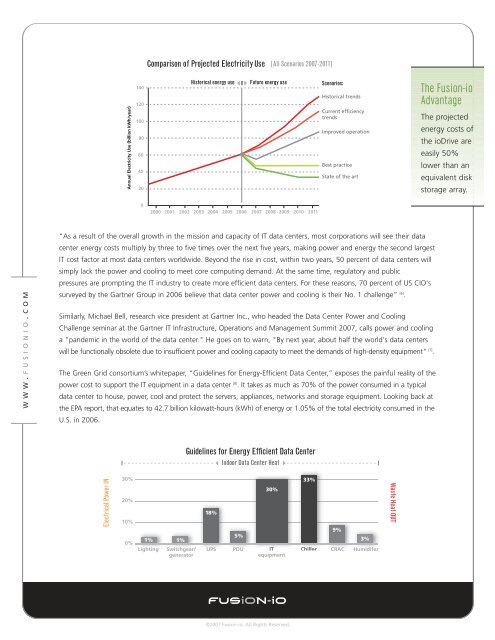 Taming the Power Hungry Data Center - Fusion-io