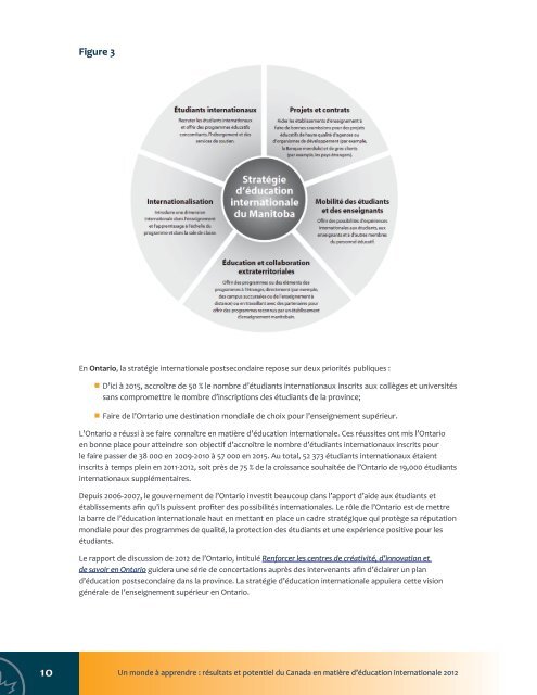 RÃ©sultats et potentiel du Canada en matiÃ¨re d'Ã©ducation internationale