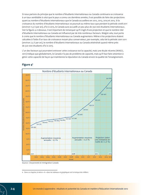 RÃ©sultats et potentiel du Canada en matiÃ¨re d'Ã©ducation internationale