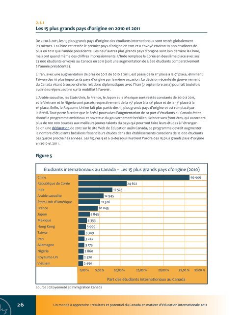 RÃ©sultats et potentiel du Canada en matiÃ¨re d'Ã©ducation internationale