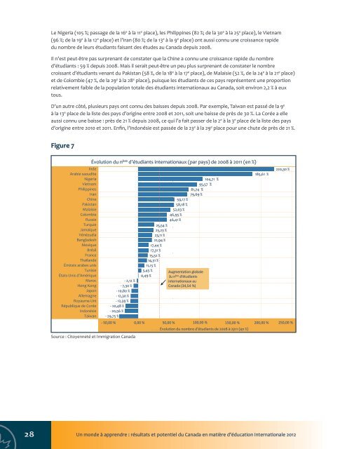 RÃ©sultats et potentiel du Canada en matiÃ¨re d'Ã©ducation internationale