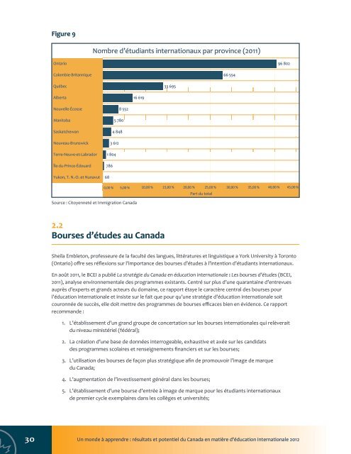 RÃ©sultats et potentiel du Canada en matiÃ¨re d'Ã©ducation internationale