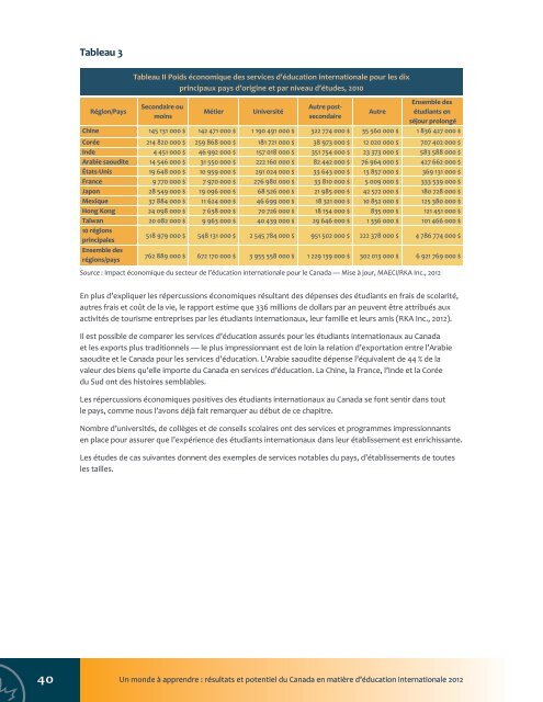 RÃ©sultats et potentiel du Canada en matiÃ¨re d'Ã©ducation internationale