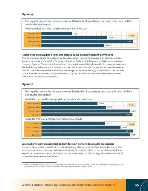 RÃ©sultats et potentiel du Canada en matiÃ¨re d'Ã©ducation internationale