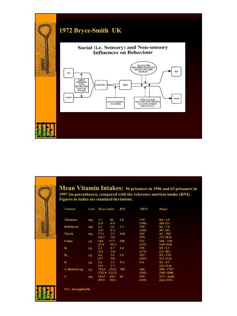 Bernard Gesch's Presentation