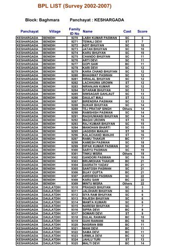 BPL LIST (Survey 2002-2007) - Dhanbad