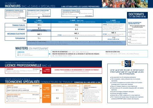 PrÃ©sentation formations ESTP