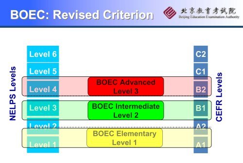 Revising the Oral Exam (BOEC) and Linking it to the New ... - ALTE