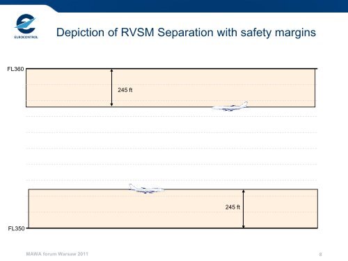 9 EUROCONTROL Dominique Colin MAWC 2011 Warsaw