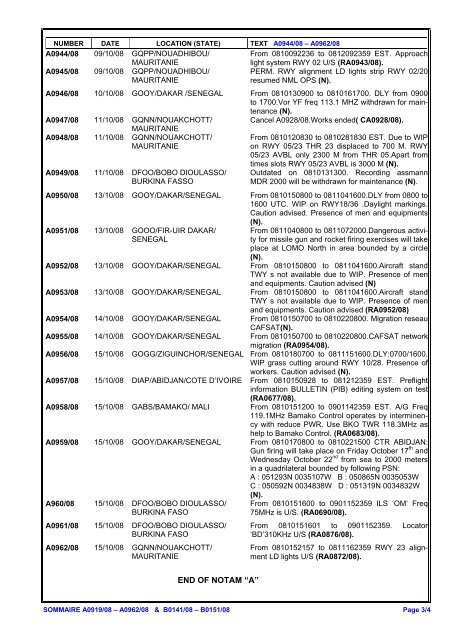 NOTAM DAKAR - Sommaire 20/08 GO - ais asecna