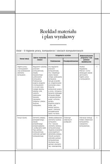 Rozkâad materiaâu i plan wynikowy - Operon