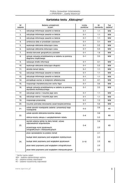 kartoteka sprawdzianu - Operon