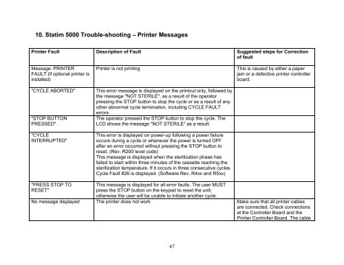 Message Board Manual Message Board Manual