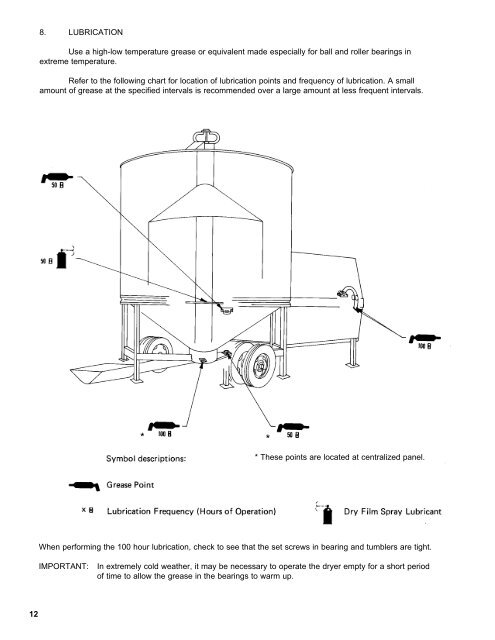 GRAIN DRYER & PARTS BOOK - Opico