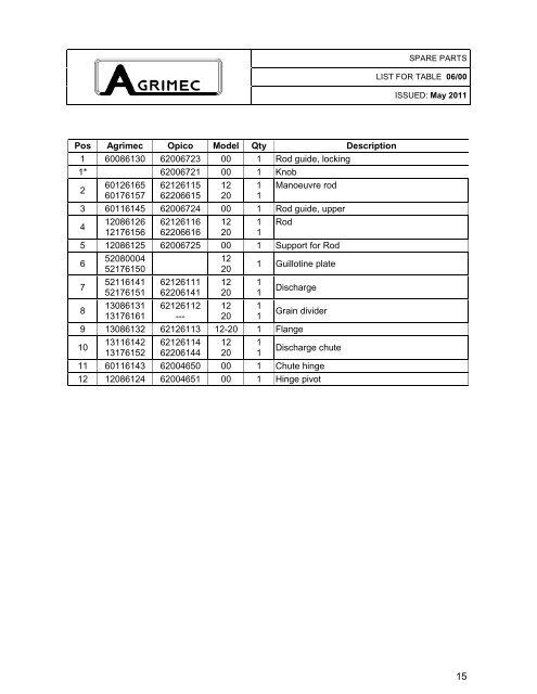 Ricambi _OPICO 1200-2000-2910 Cardano IT-EN __ rev 2 __