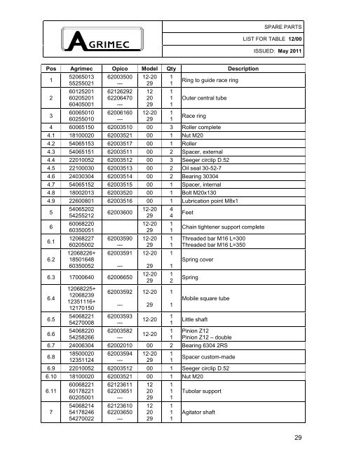 Ricambi _OPICO 1200-2000-2910 Cardano IT-EN __ rev 2 __