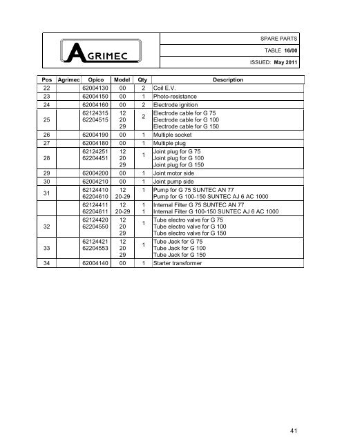 Ricambi _OPICO 1200-2000-2910 Cardano IT-EN __ rev 2 __