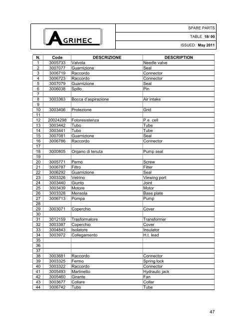 Ricambi _OPICO 1200-2000-2910 Cardano IT-EN __ rev 2 __